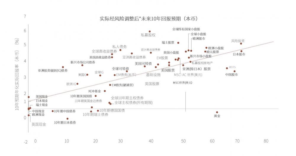 瑞士百达报告:全球格局转变,如何配置资产?