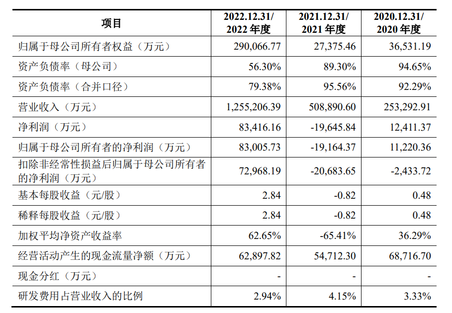 图片来源:中润光能招股书