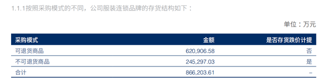 来源:海澜之家2022年财报