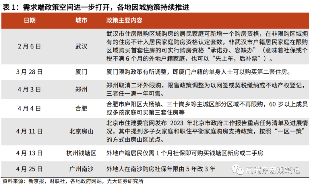 高瑞东 赵格格:经济复苏减速,结构性政策有望加码