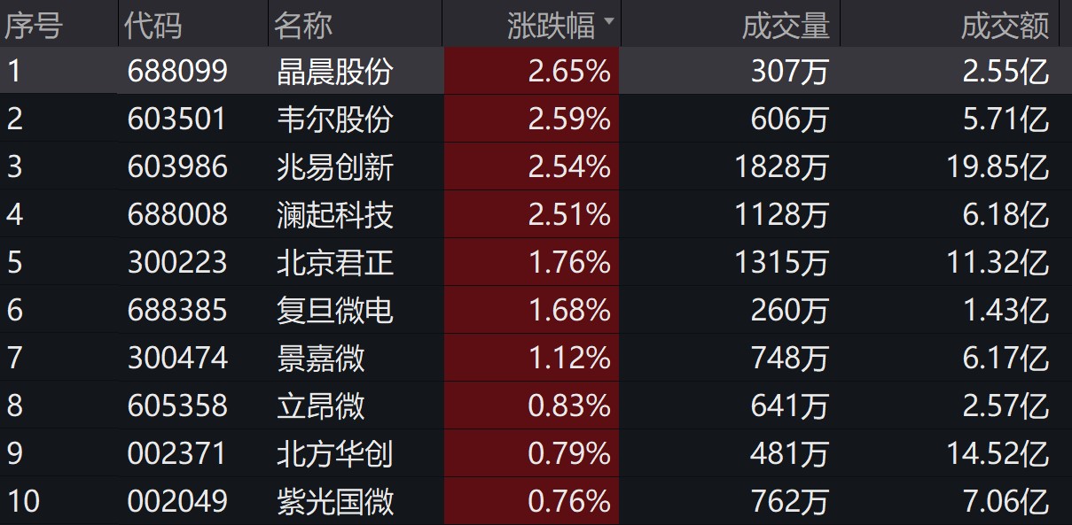 图片来源:wind