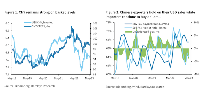 离岸、在岸人民币齐破7！美元反扑，出口商结汇意愿仍是关键