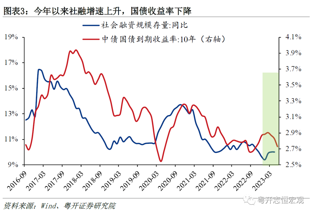 罗志恒:为何资本市场表现与宏观经济出现两大背离
