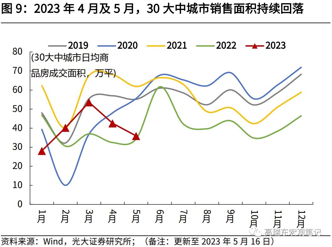 高瑞东 赵格格:经济复苏减速,结构性政策有望加码