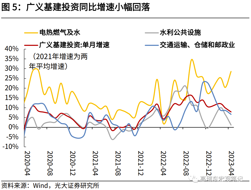 高瑞东 赵格格:经济复苏减速,结构性政策有望加码