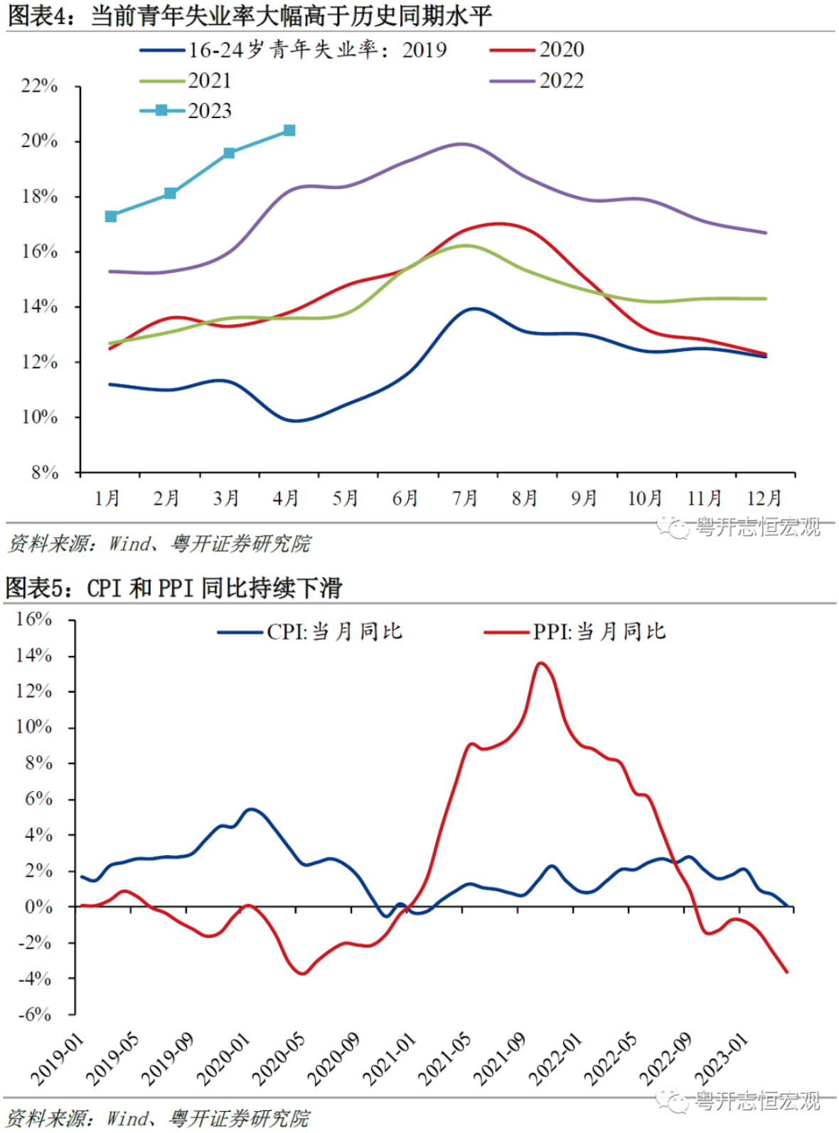 罗志恒:为何资本市场表现与宏观经济出现两大背离