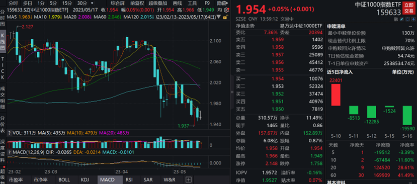 图片来源:wind