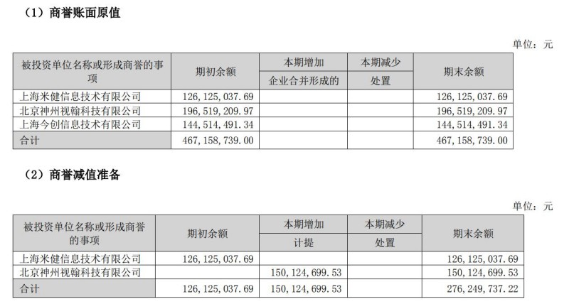 图片来源:荣科科技公告