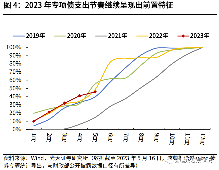 高瑞东 赵格格:经济复苏减速,结构性政策有望加码
