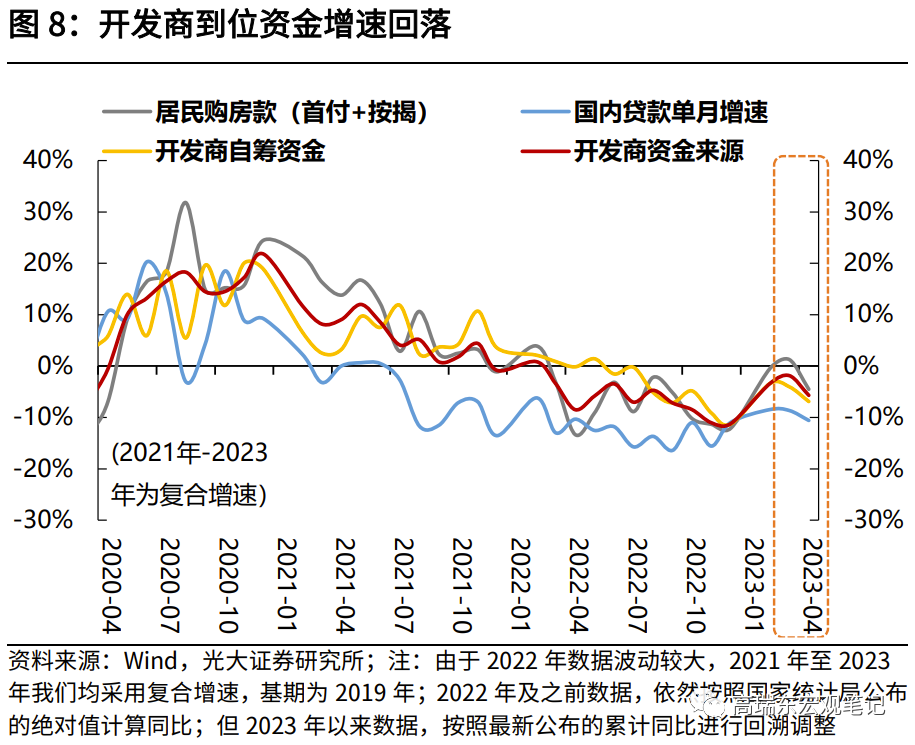 高瑞东 赵格格:经济复苏减速,结构性政策有望加码