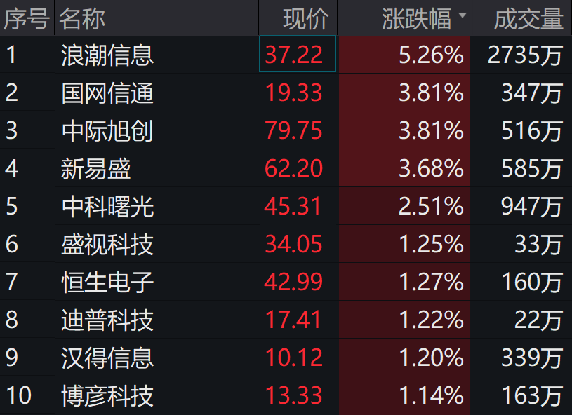 图片来源:wind
