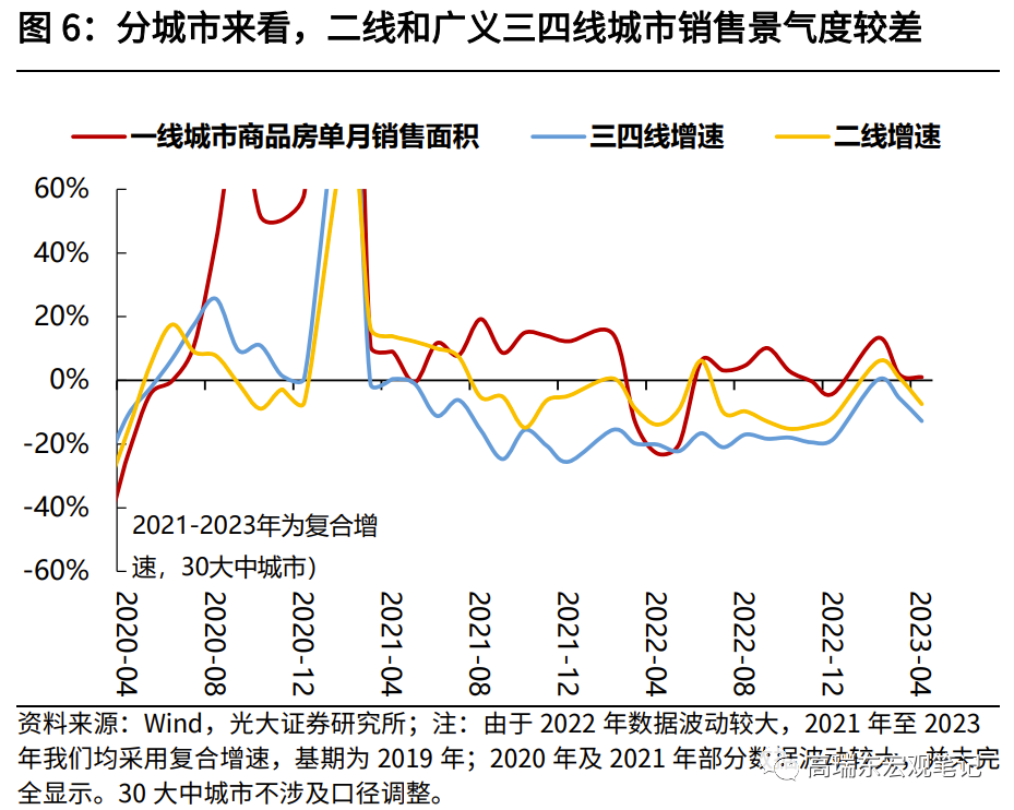 高瑞东 赵格格:经济复苏减速,结构性政策有望加码
