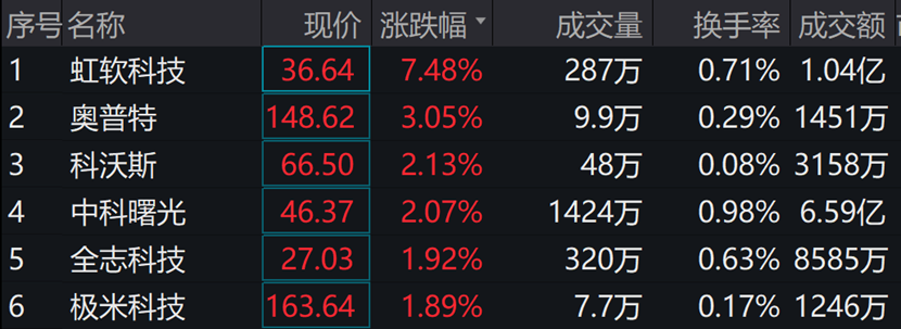 图片来源:wind
