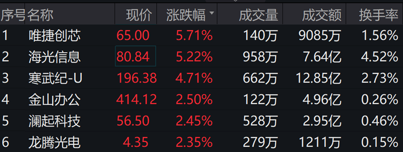 图片来源:wind