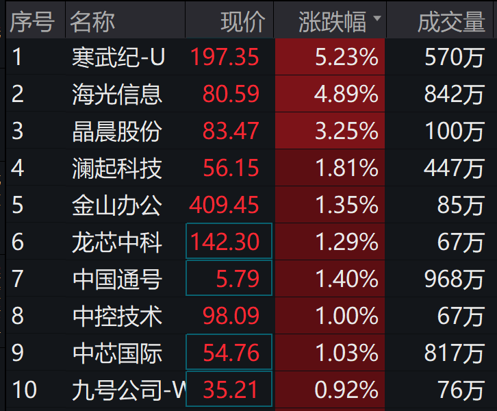 图片来源:wind