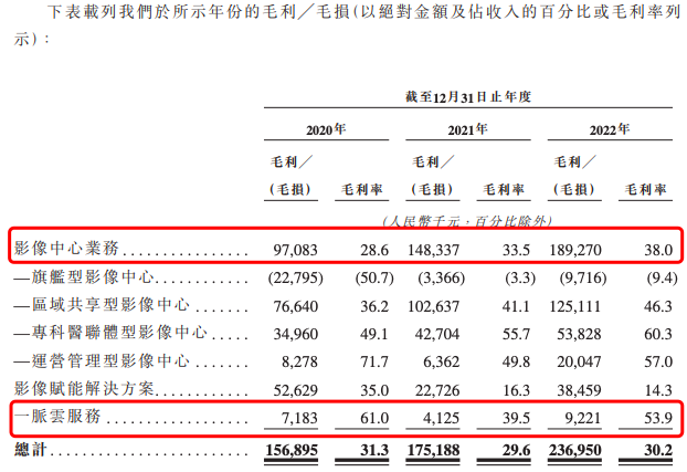 图源自招股书