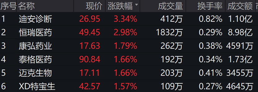 图片来源:wind