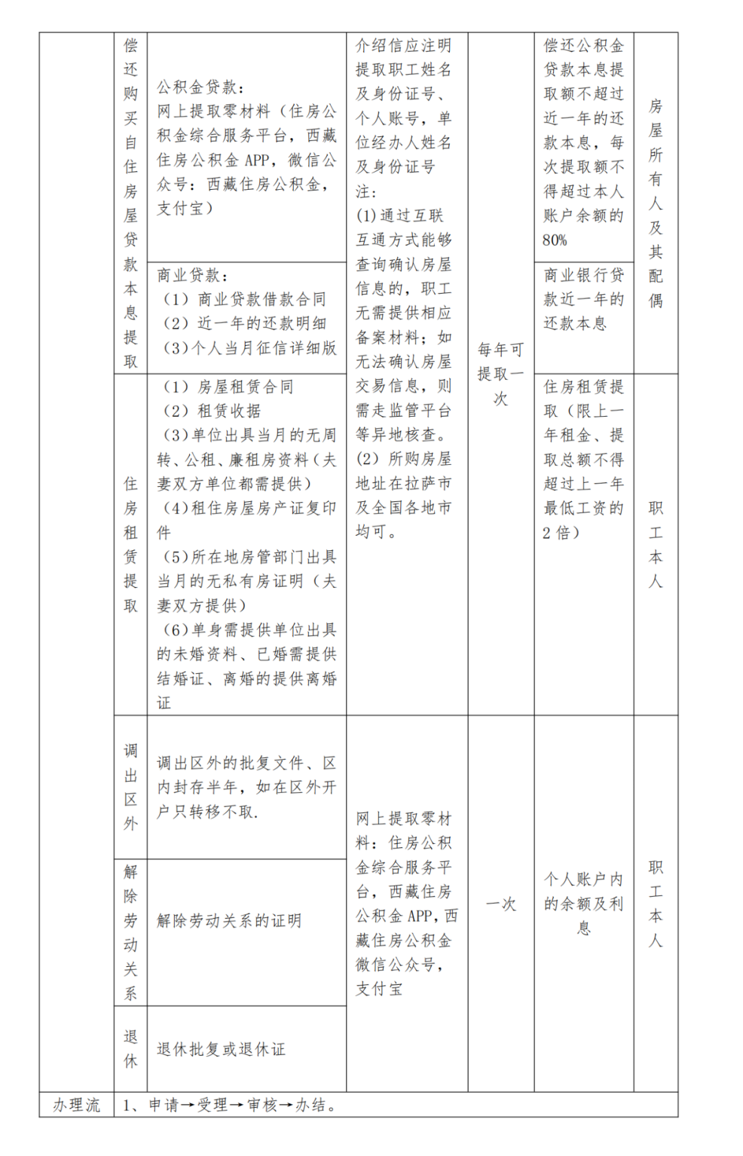 纯公积金贷款怎么提取 a57d-f745c4398277588553a0b0ddceee9d9d.png