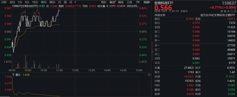 图片来源:wind