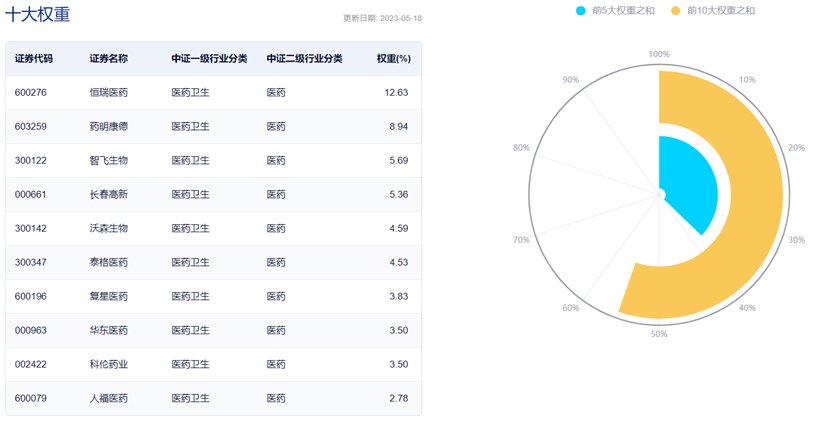 图片来源:中证指数公司