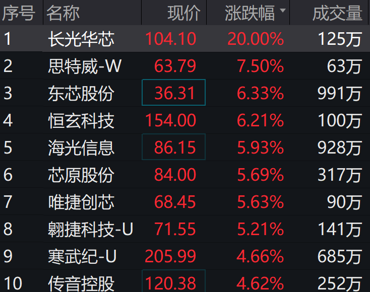 图片来源:wind