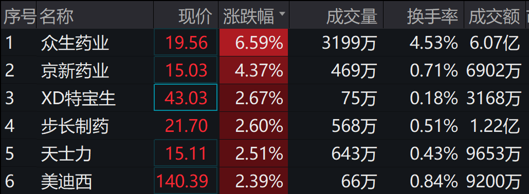 图片来源:wind
