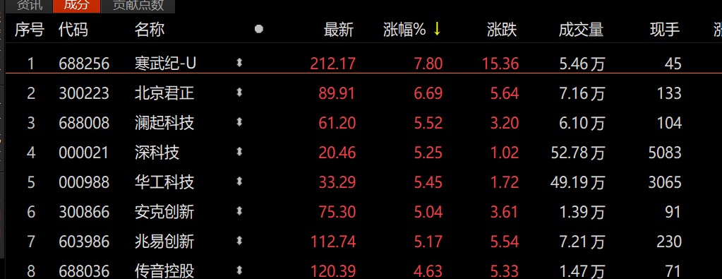 图片来源:wind