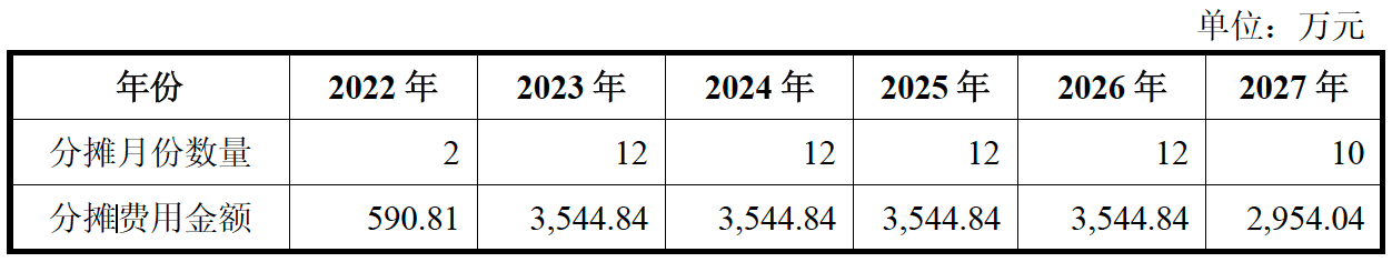 IPO雷达 | 主业连年亏损，销售费用远超研发费用，节卡机器人拟募资扩10倍产能