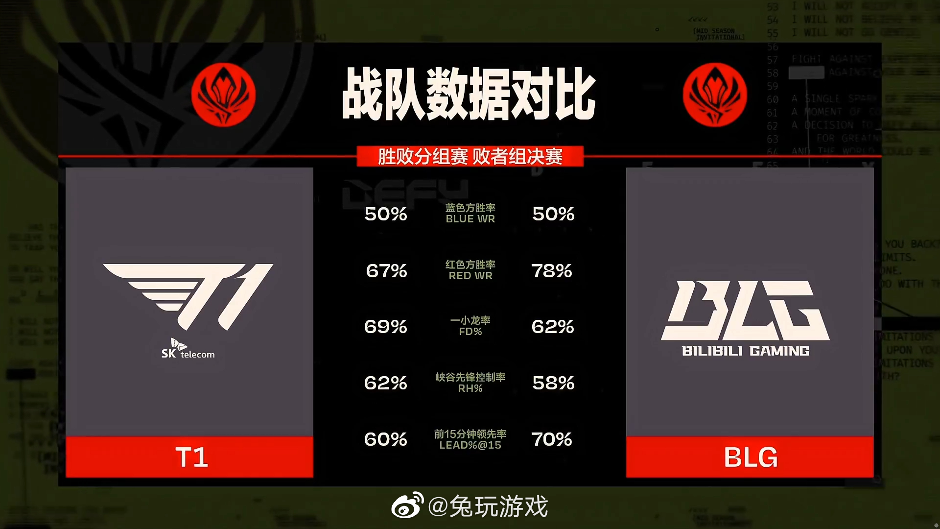 MSI败者组决赛：T1 vs BLGT1MSIblg_新浪新闻