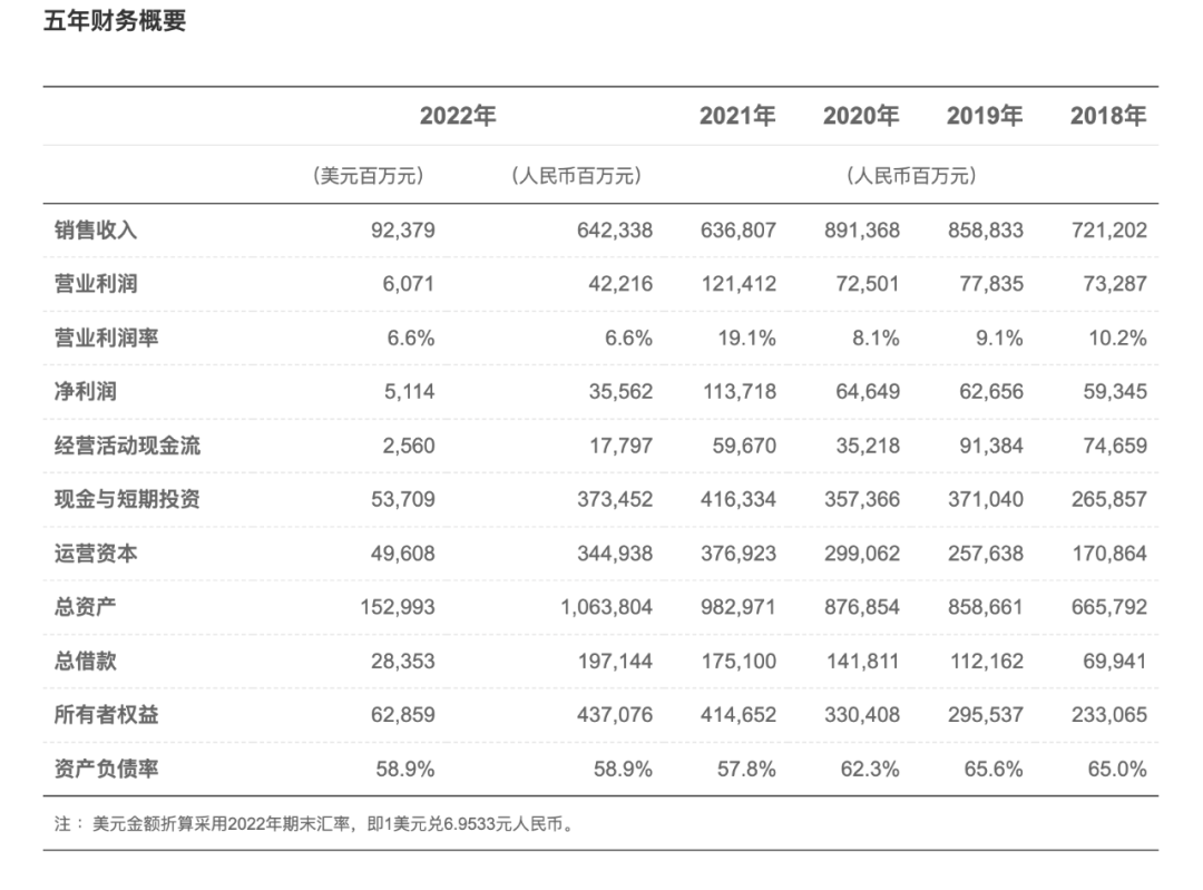 华为为什么坚决不造车?专家:造车就像北大学生去卖猪肉