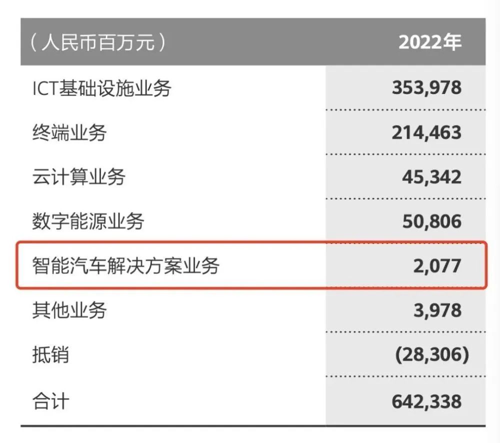 华为为什么坚决不造车?专家:造车就像北大学生去卖猪肉