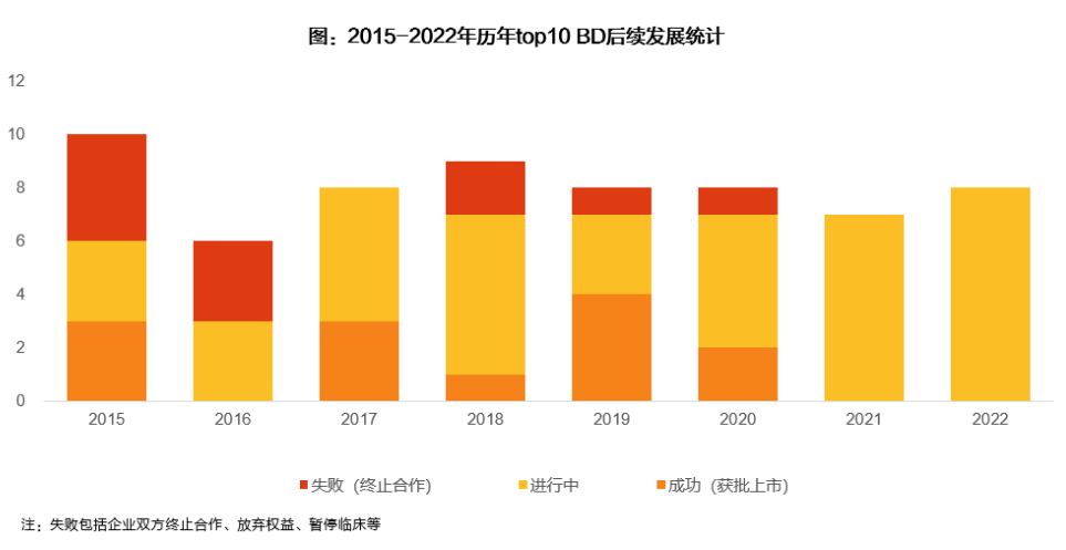 国产创新药出海遭“退货”，牵手跨国药企巨头还是好选择吗