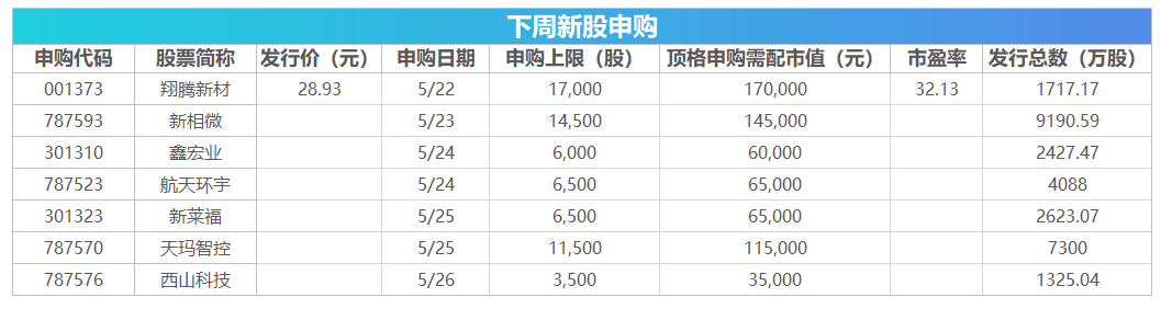 下周关注丨5月LPR报价将公布，这些投资机会最靠谱