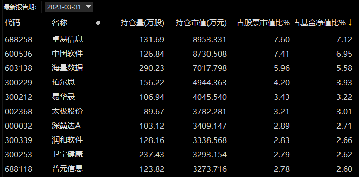 蔡嵩松离任诺安基金，多数基民们似乎并不买账，“他们值得信任吗？”