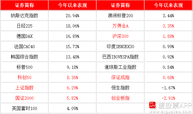 AI诈骗上热搜了，A股欠大家一根大阳线！