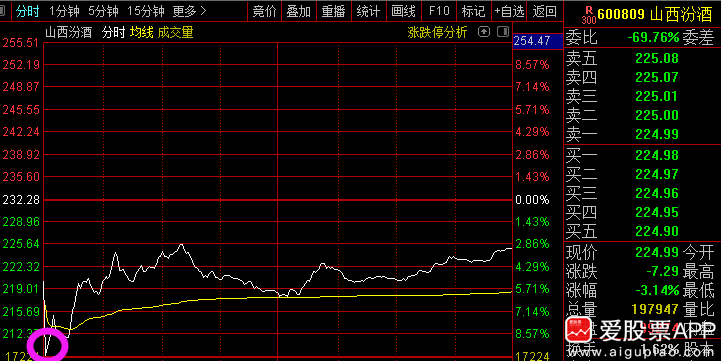 AI诈骗上热搜了，A股欠大家一根大阳线！