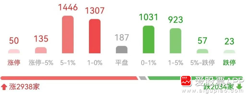 AI诈骗上热搜了，A股欠大家一根大阳线！