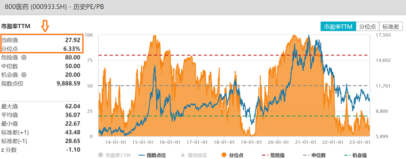 数据来源:Wind,截至2023.5.12