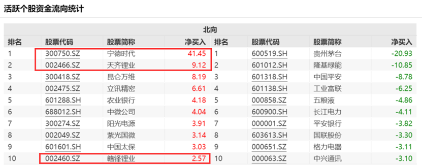 数据来源:Wind,截至2023.5.21