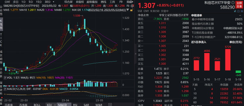 图片来源:wind