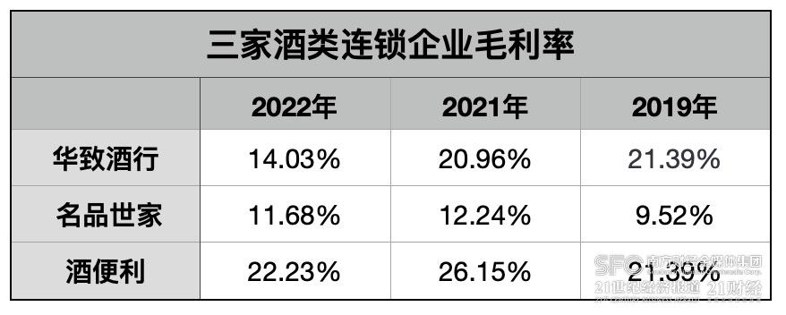 (来自相关企业年报,21世纪经济报道肖夏制图)