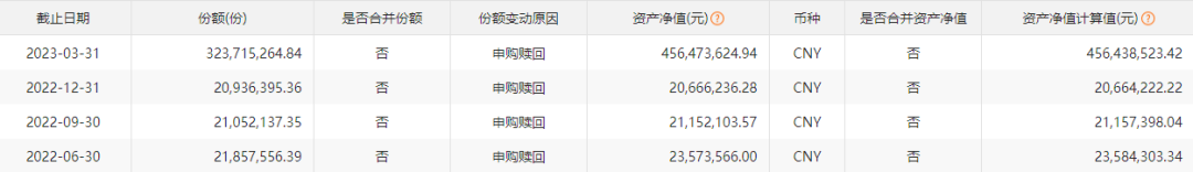 蔡嵩松离任诺安基金，多数基民们似乎并不买账，“他们值得信任吗？”