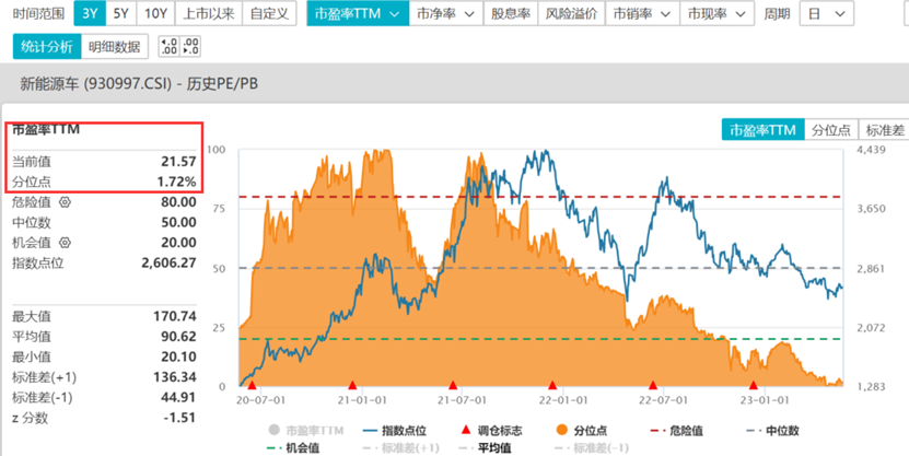 数据来源:Wind,截至2023.5.22