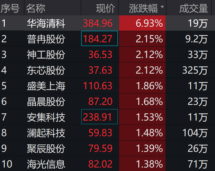 图片来源:wind