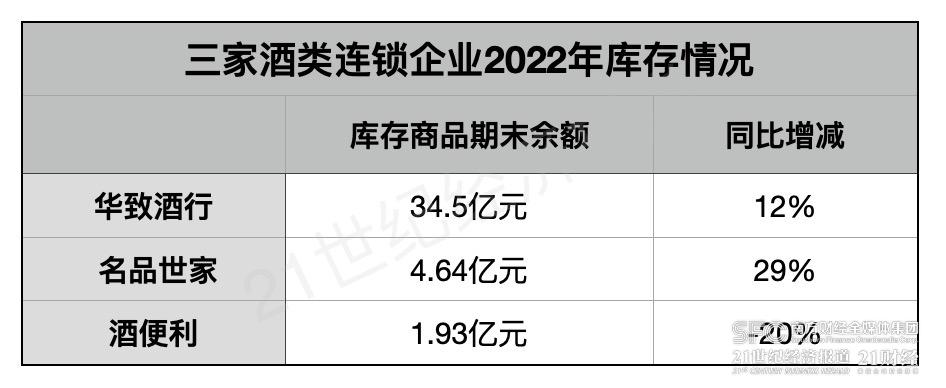 (来自相关企业年报,21世纪经济报道肖夏制图)