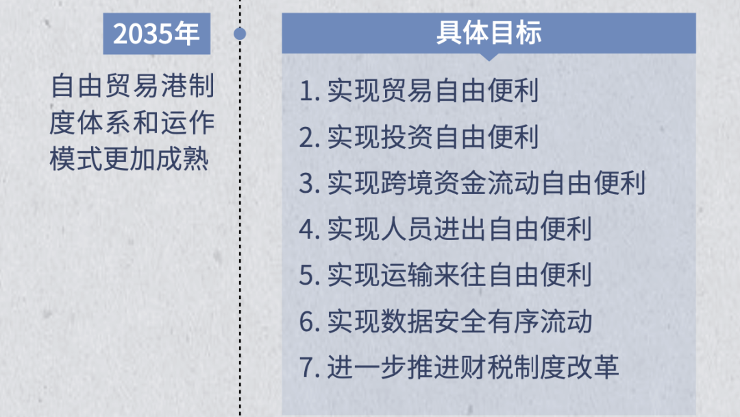 2023贸易最新政策 bbd0-a78d0940b0adf6fb3404b0a00ea1bfec.png