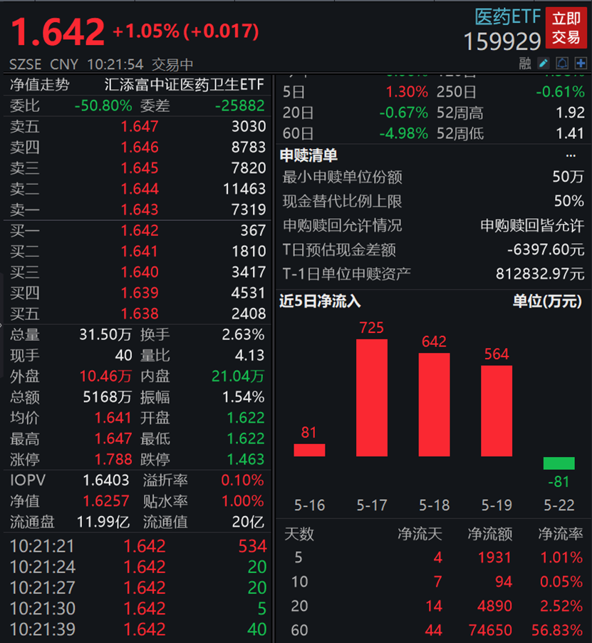 图片来源:wind