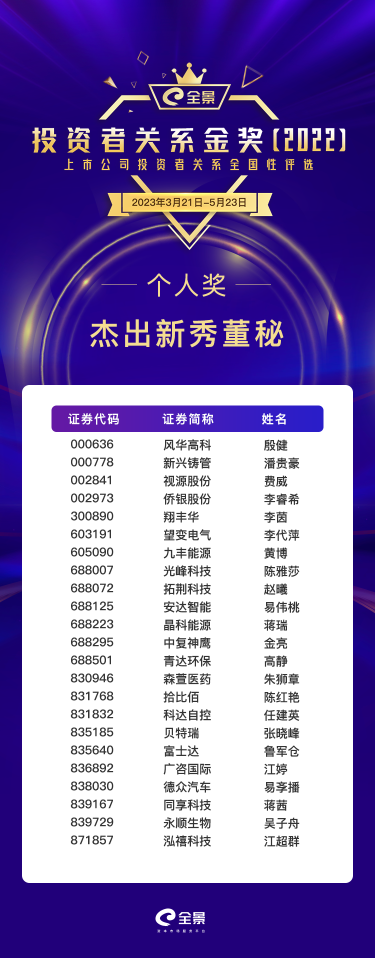 “全景投资者关系金奖”十二大奖项正式揭晓!