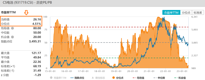 数据来源:Wind,统计区间2014.12.31-2023.5.22