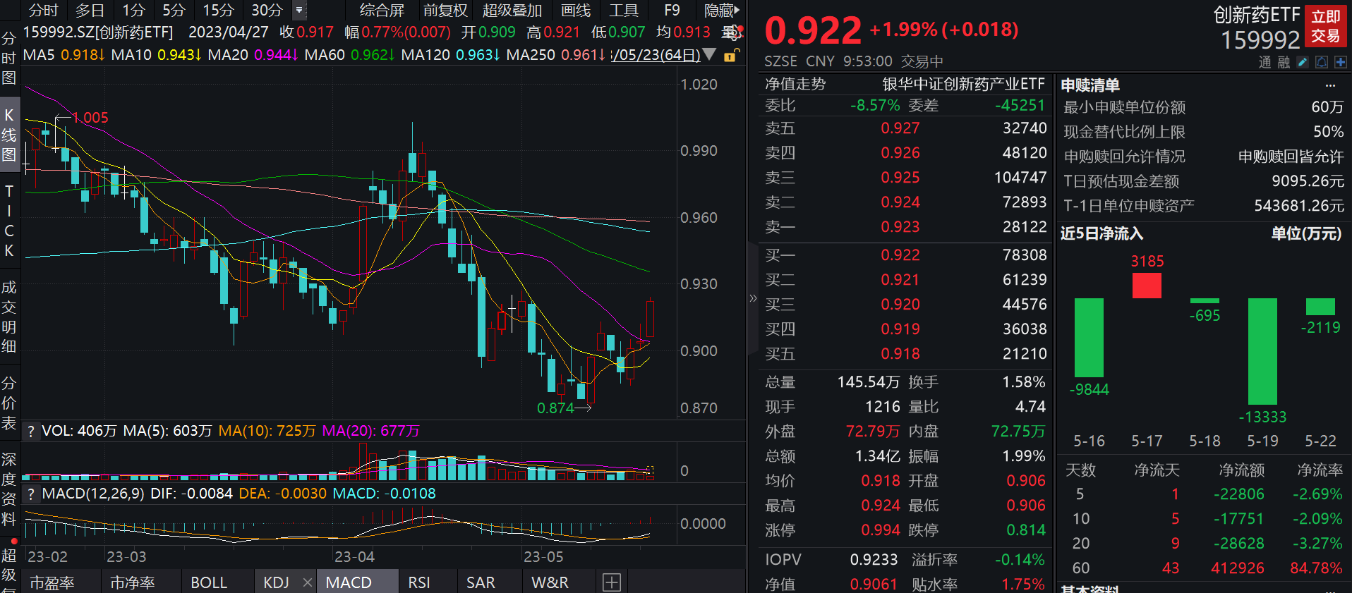 图片来源:wind